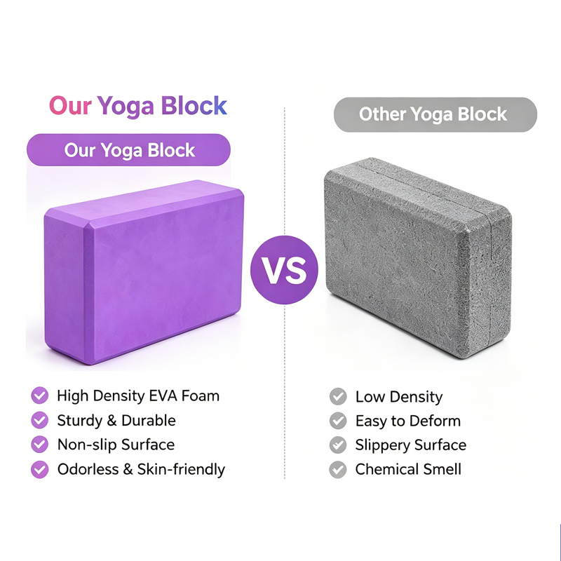 Bloque de Yoga OEM de EVA, Blo - Yoga Fitness Factory reseña y precio