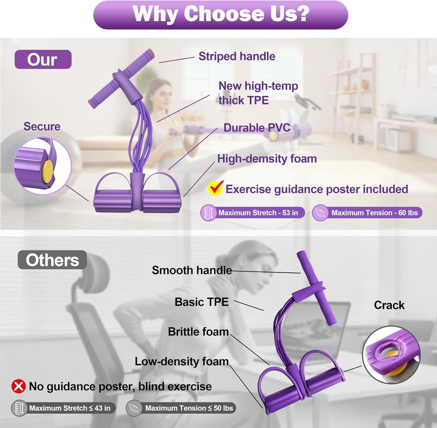 Tensor de Banda de Resistencia - Yoga Pedal Puller Fitness Equipment reseña y precio